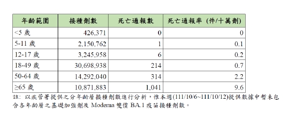 遭指死亡率是BNT2.88倍　高端駁斥不實資訊：將進行提告