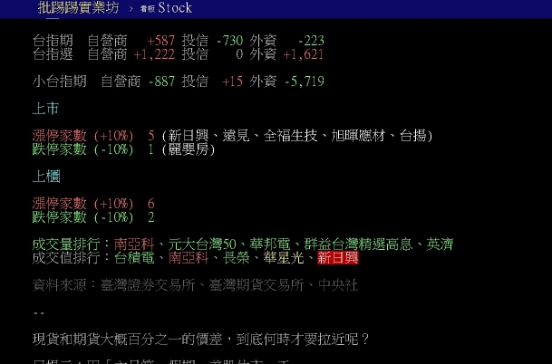 外資爆買蘋果概念股新寵兒!股民哭喊「賣太早了」