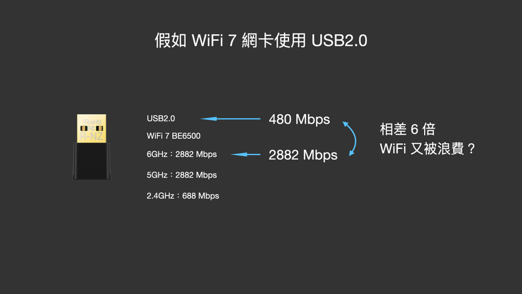 為什麼 WiFi 網卡要優先買 USB3 規格?以 TP-Link Archer TBE400UH 實測 USB3 和 USB2