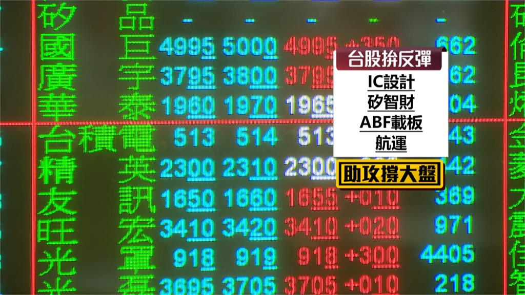 Fed利率決策本週發布 投資人觀望氣氛濃 金融股賣壓沉重 台股大盤翻黑平盤下震盪