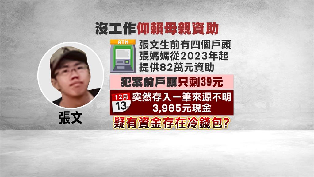 張文筆電高度加密暴力解恐花數年　神秘款項３９８５元入帳助湊足商旅費
