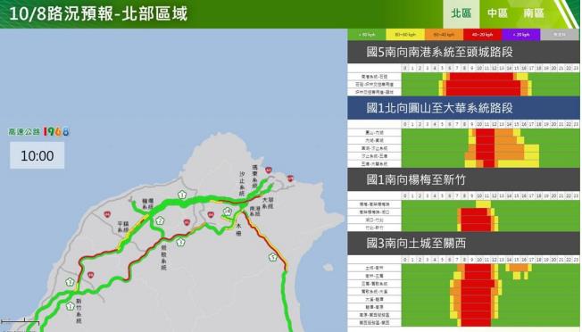 快新聞/國慶連假第2天 高公局提醒:上午留意國道7地雷路段