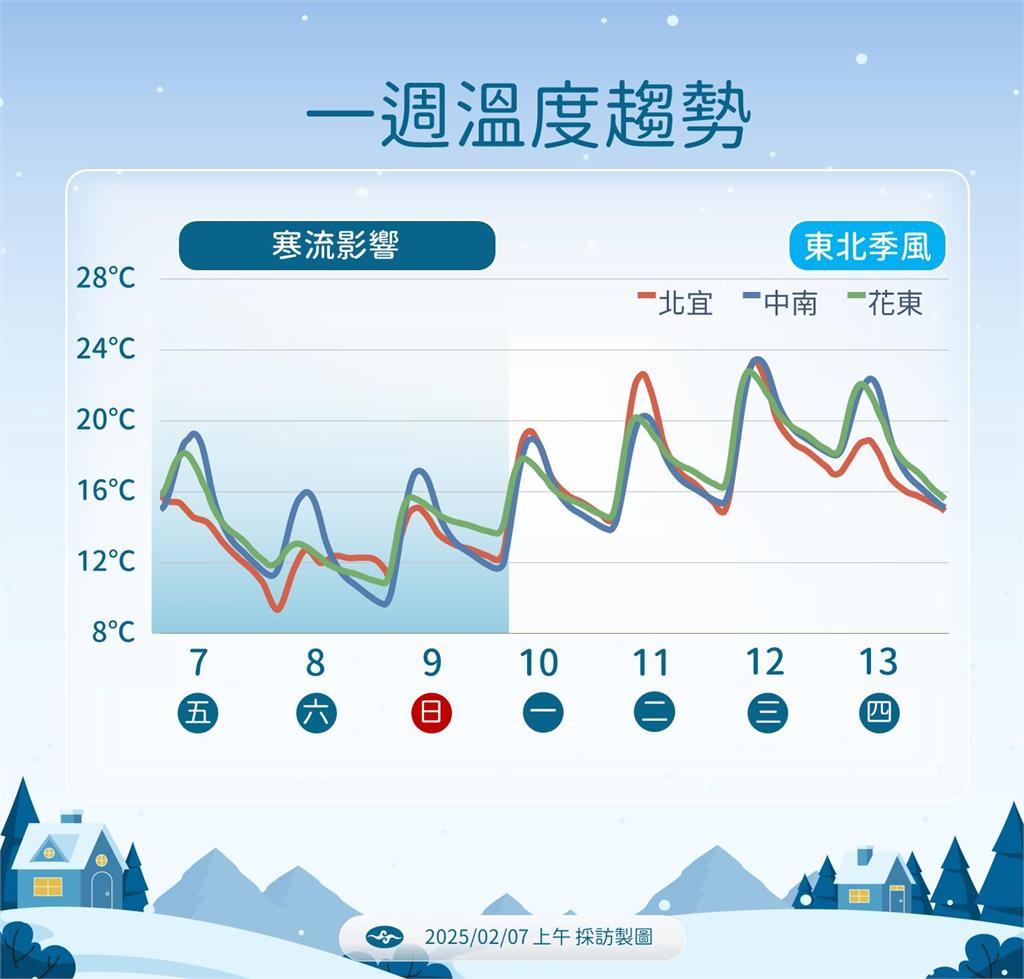 快新聞/寒流來襲「連凍4天」最冷時間曝 氣象署:大屯、七星山頂有望降雪