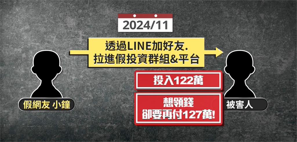 外籍車手被逮!家屬來台善後 與受害者談和解122萬全數賠償