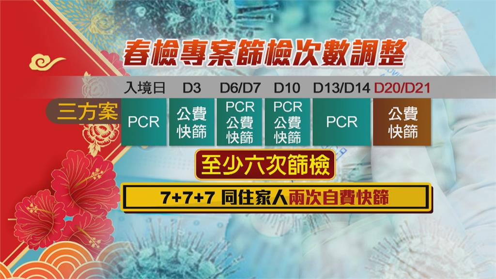 累計4例Omicron病例 春節返台專案加強篩檢