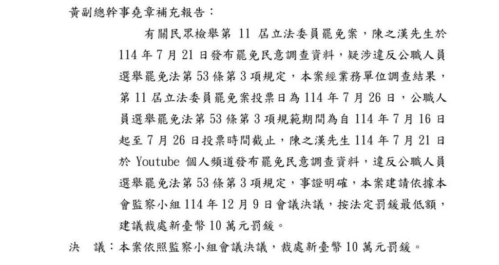 快新聞／館長囂張不起來了！「罷免前公布民調」慘遭檢舉　確定裁罰金額出爐