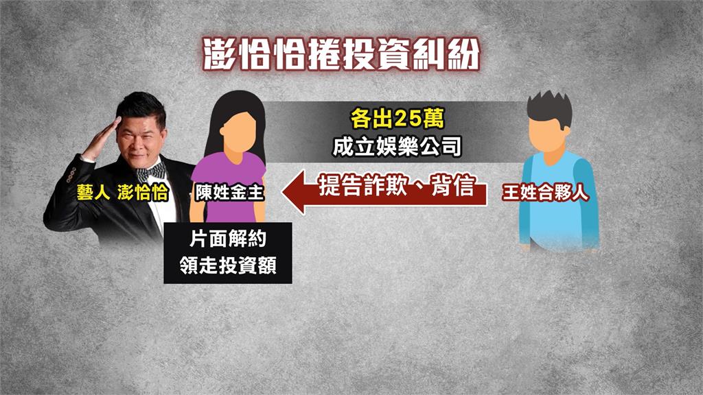 澎恰恰疑捲投資糾紛遭控背信　低調現身北檢應訊　喊「不關我的事」