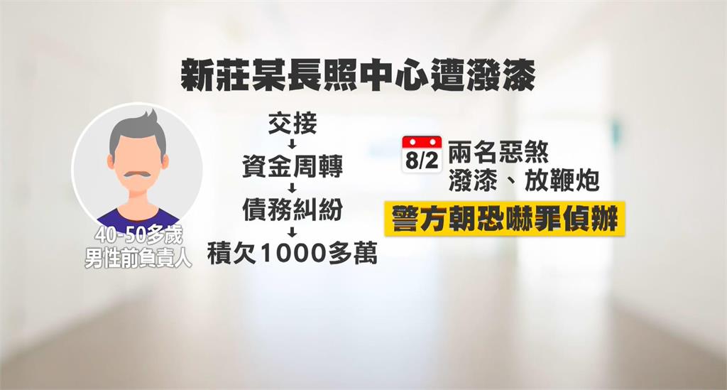前負責人疑欠上千萬糾紛　新莊１長照中心遭潑漆、放鞭炮