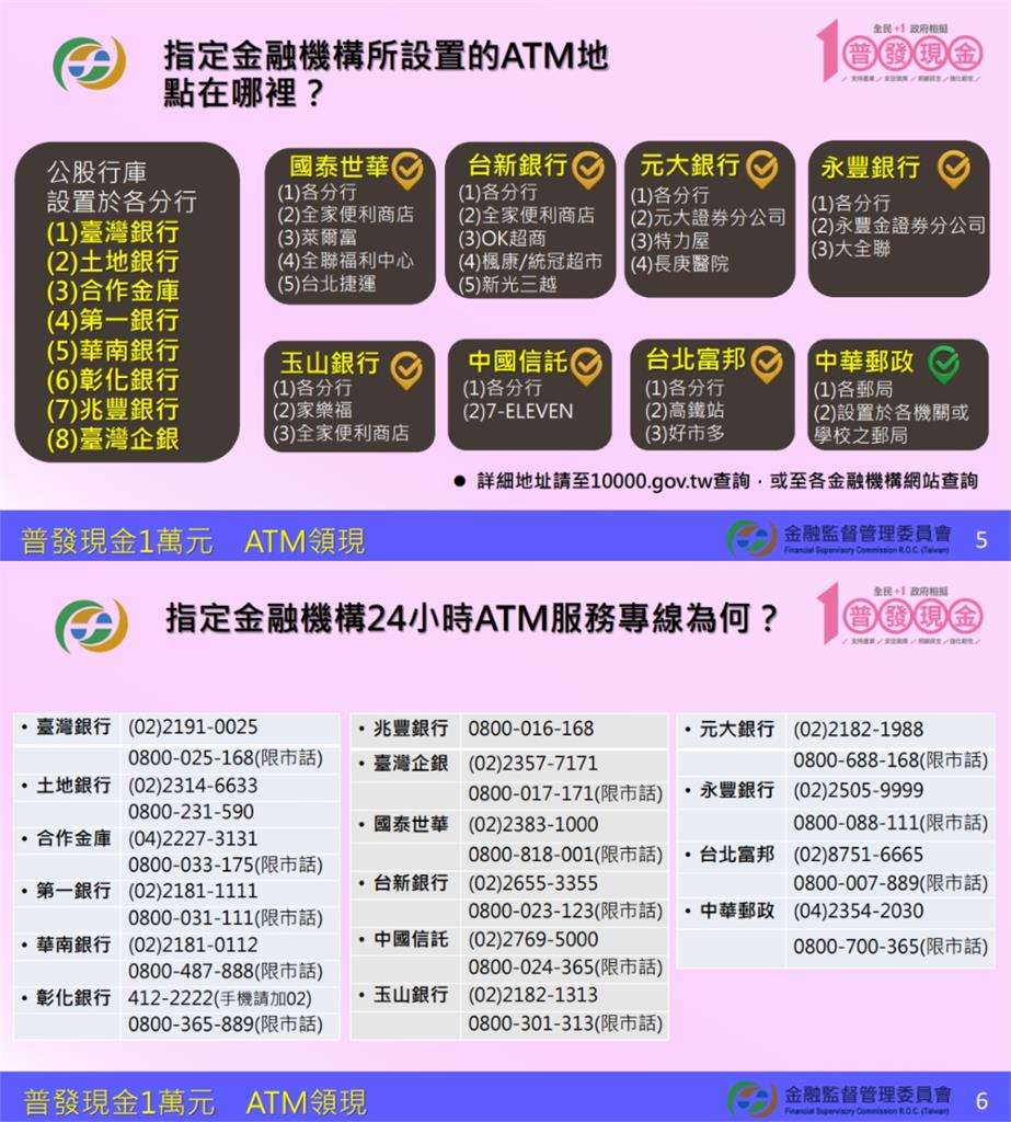 普發1萬「ATM領現」3天後開跑!共2.8萬台可領「簡單3步驟」操作一次看懂
