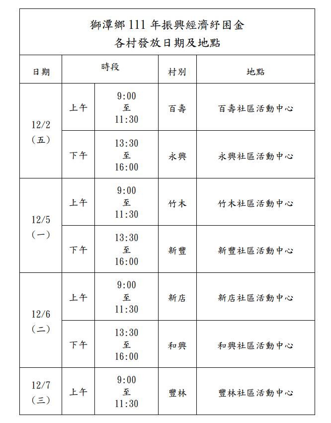 有好康？這地區發2500元紓困金　符合「1資格」就能爽領好過冬