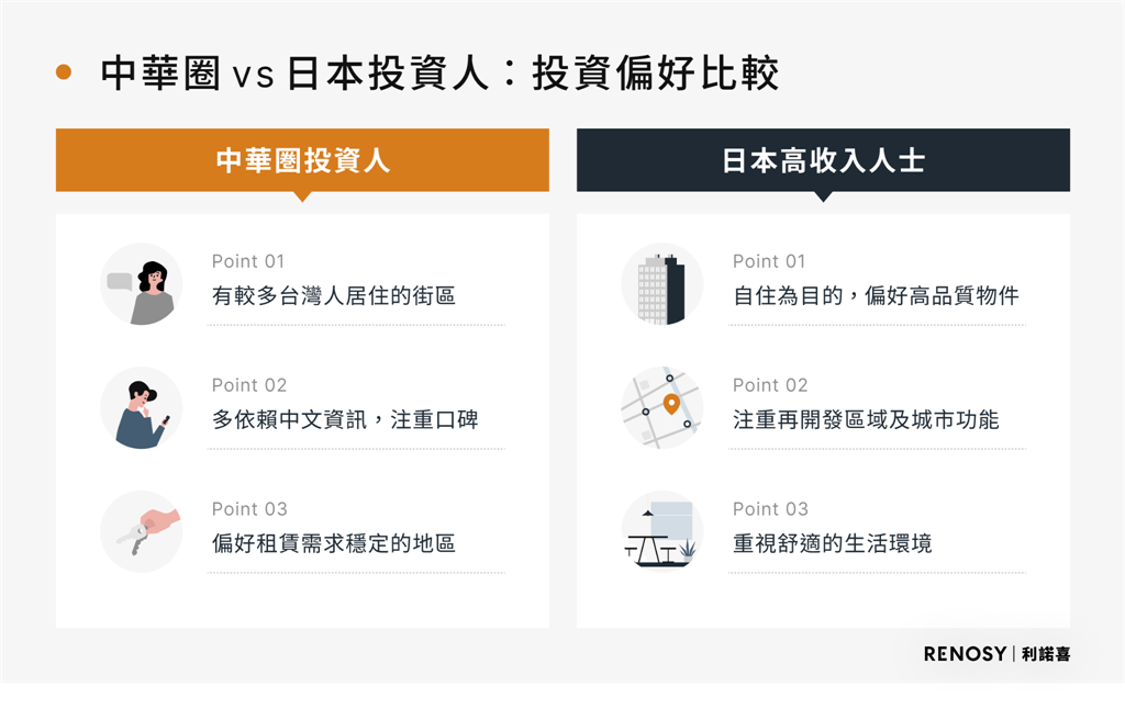 東京房市大熱!揭秘投資人日本最愛置產地區 這些地方正當紅