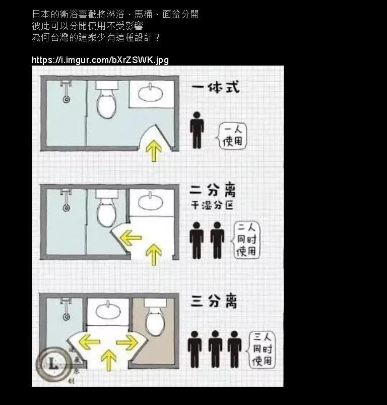 台灣為何不流行日本「3分離衛浴」？內行人曝1關鍵：沒有競爭力