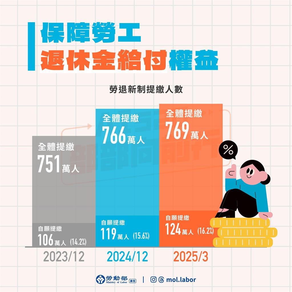 賴清德總統就職將屆一周年 勞動部報告四大施政成果