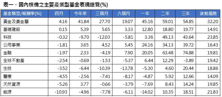 關稅戰推升不確定性 股債震盪加劇 專家指這樣有效應對關稅風險