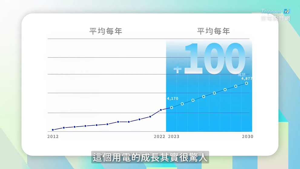 電不夠用？台電董事長親曝「未來3配套措施」：目前正加速進行中