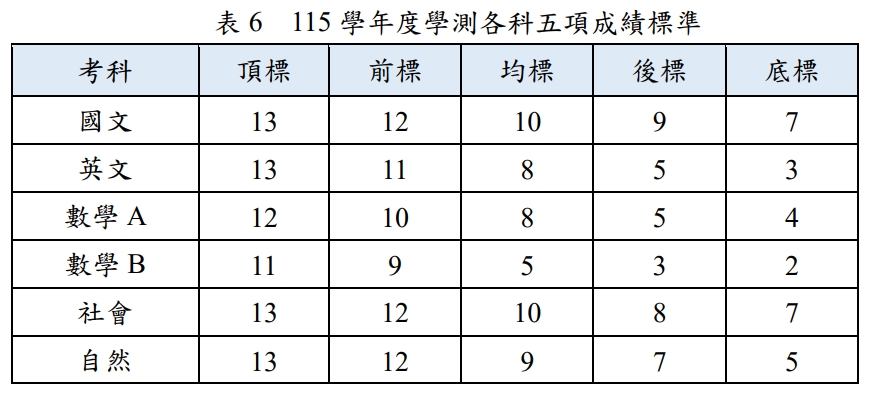這1系被封「隱藏版高薪股」畢業月領6.9萬!過來人曝年薪300萬職涯…