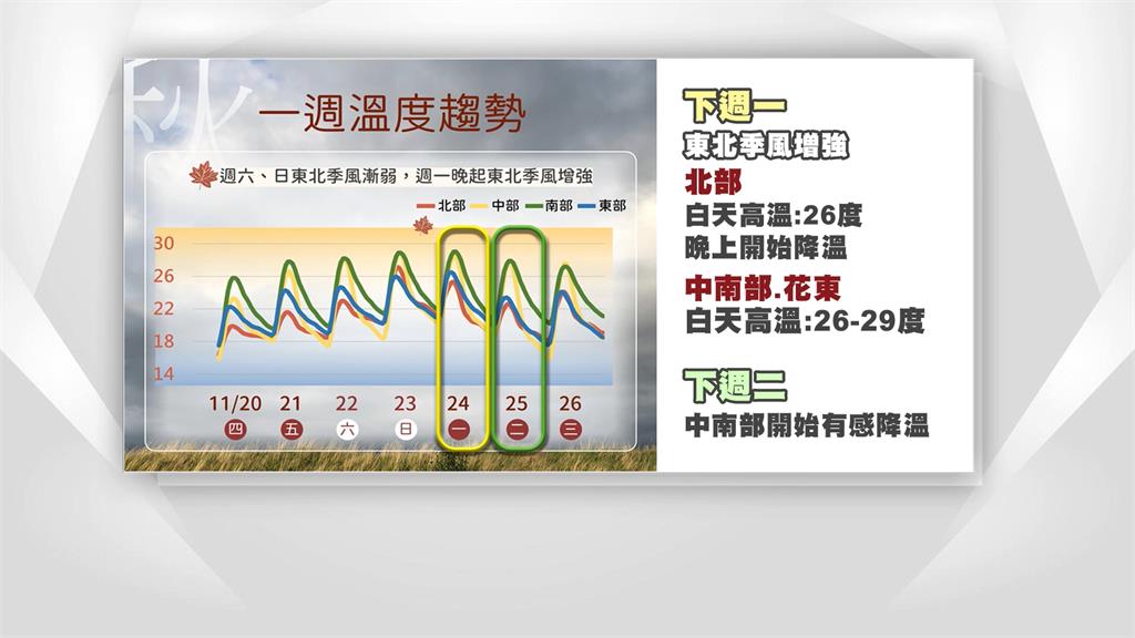 週四低溫南投僅12.8度　米粉湯店湧人潮熱湯暖身
