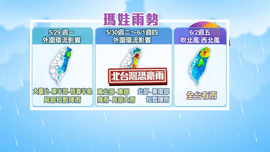 「瑪娃」放慢估沿台灣東部北上　最快今晚發海警！
