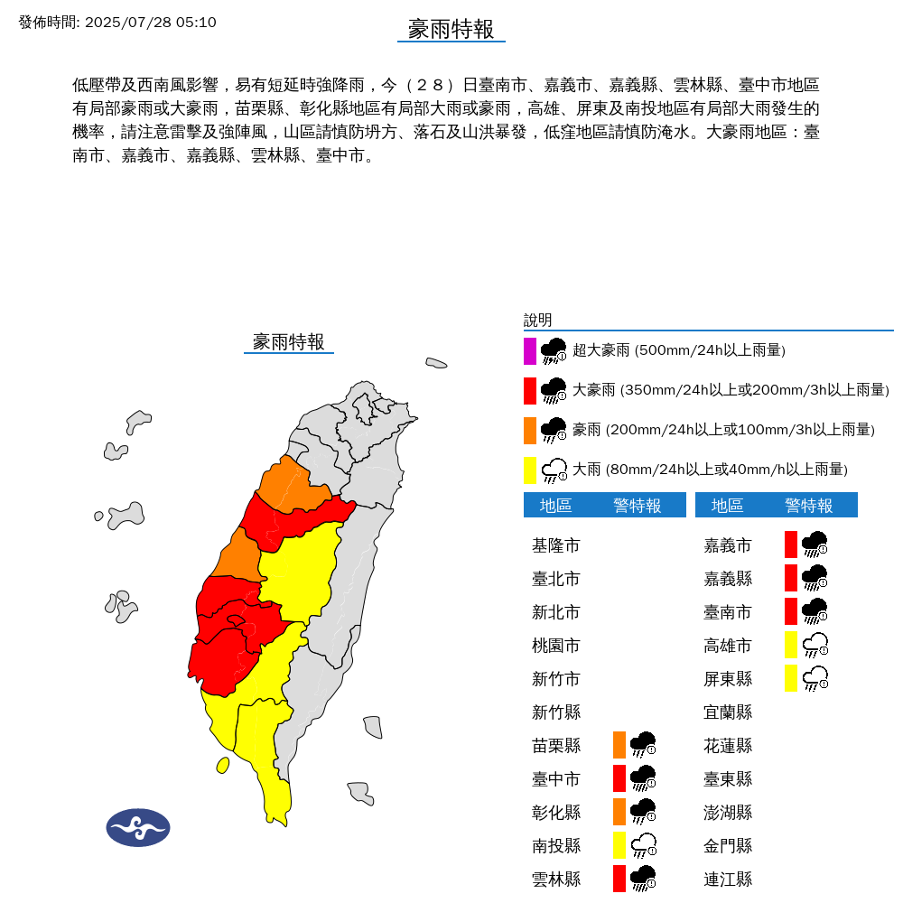 快新聞/國家警報響!5縣市嚴防大雷雨 中南部10縣市豪大雨特報