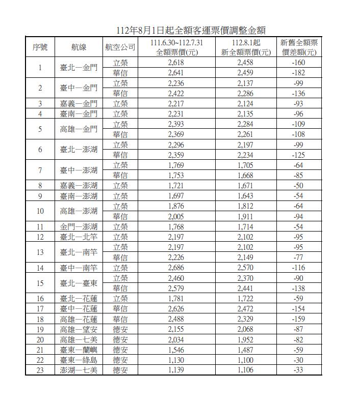 快新聞／