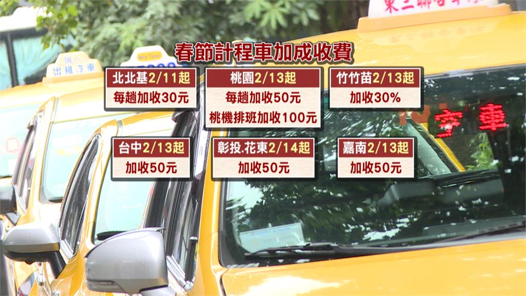 加油站"工資漲+春節"洗車最高漲百元 小黃公布春節費率