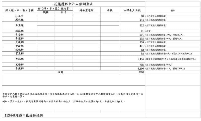 快新聞／賴清德6問徐榛蔚遭藍委批「立威」　卓冠廷嗆：真正失控是你在程委會叫囂