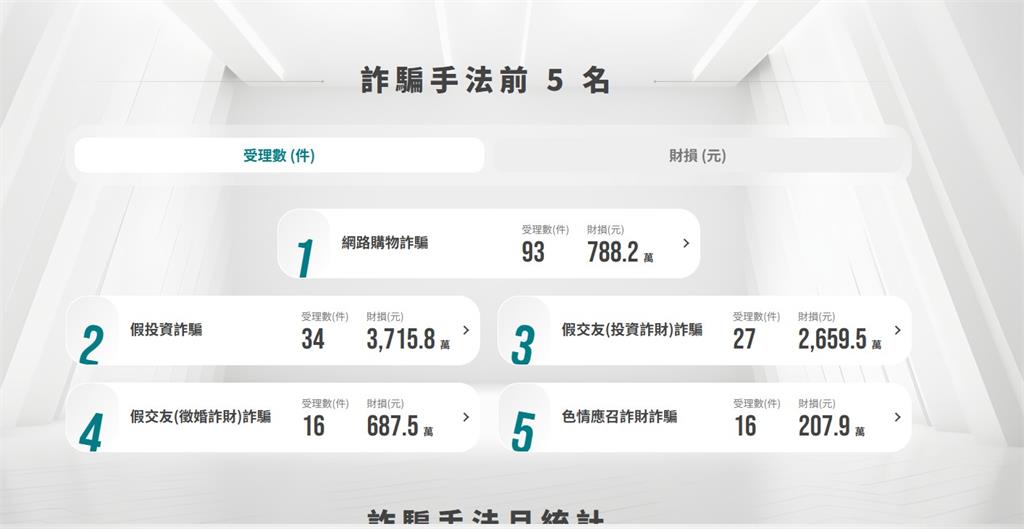 稱老公出軌1折拋售Switch2　　盜用舊照多人受騙上門撲空