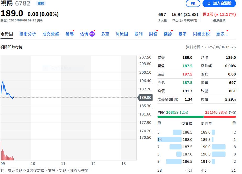 隱形眼鏡市場大 法投機構調高視陽目標價