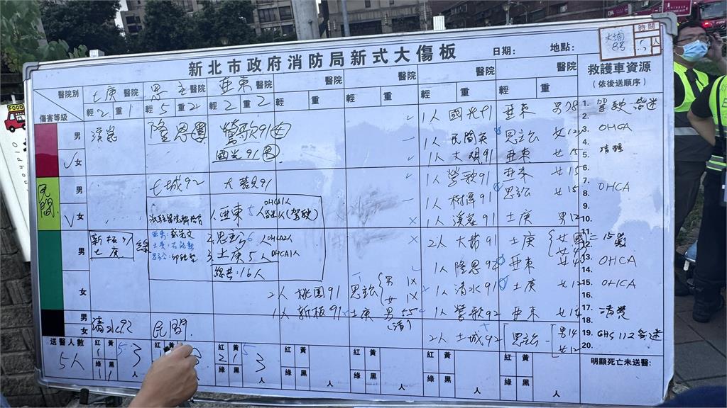 快新聞/有女學童!三峽北大國小旁轎車暴衝 16傷、4人OHCA送醫