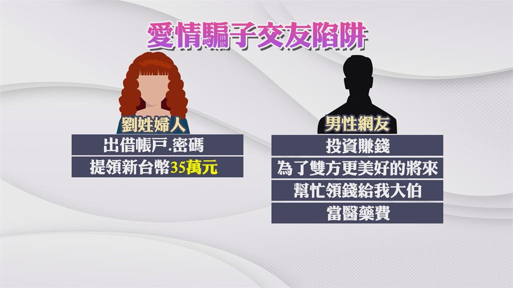 婦人陷入愛情詐騙 淪人頭帳戶還被當車手逮