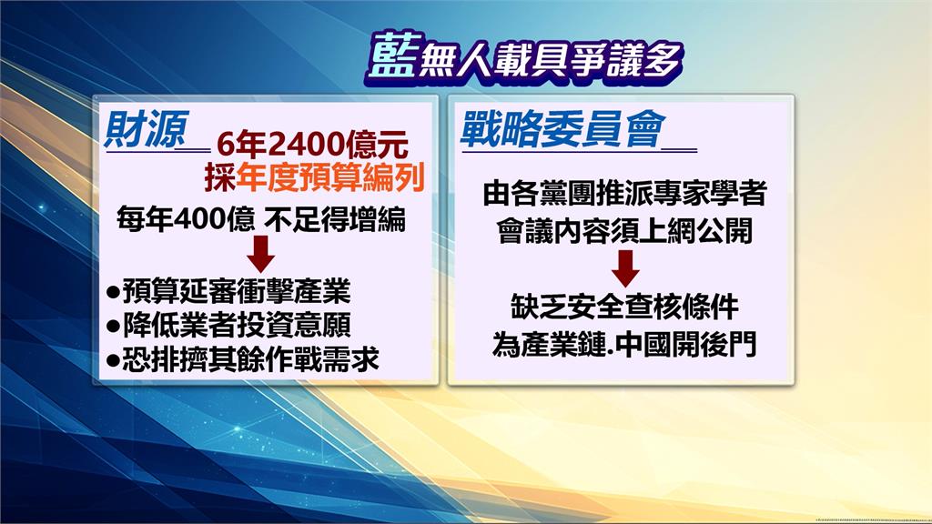 國黨版「無人機條例」通過　府：未考量國防迫切需求
