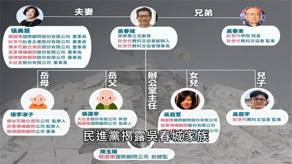 未利益迴避？吳春城「壯世代」涉海撈11億 北檢分案調查
