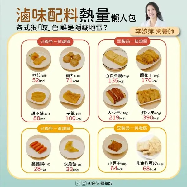 滷味「必夾人氣王」竟是熱量炸彈!營養師教你避開高熱量陷阱