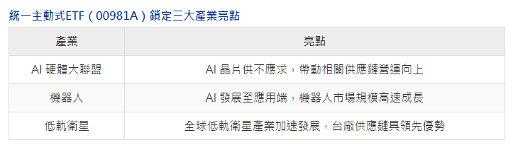 台股袋鼠市行情震盪 正是財富重分配最佳契機?專家指這三大產業有新機遇