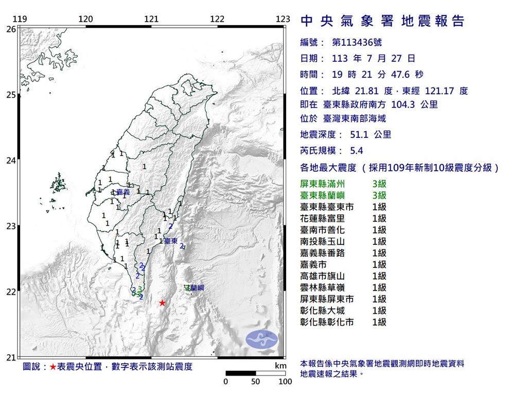 快新聞／地牛翻身！晚間7點21分　屏東發生震度3以上有感地震