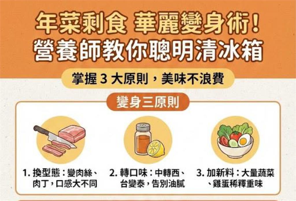 掌握「3招」輕鬆改造剩菜！營養師叮嚀：加熱75°C+單次分裝吃的才安心