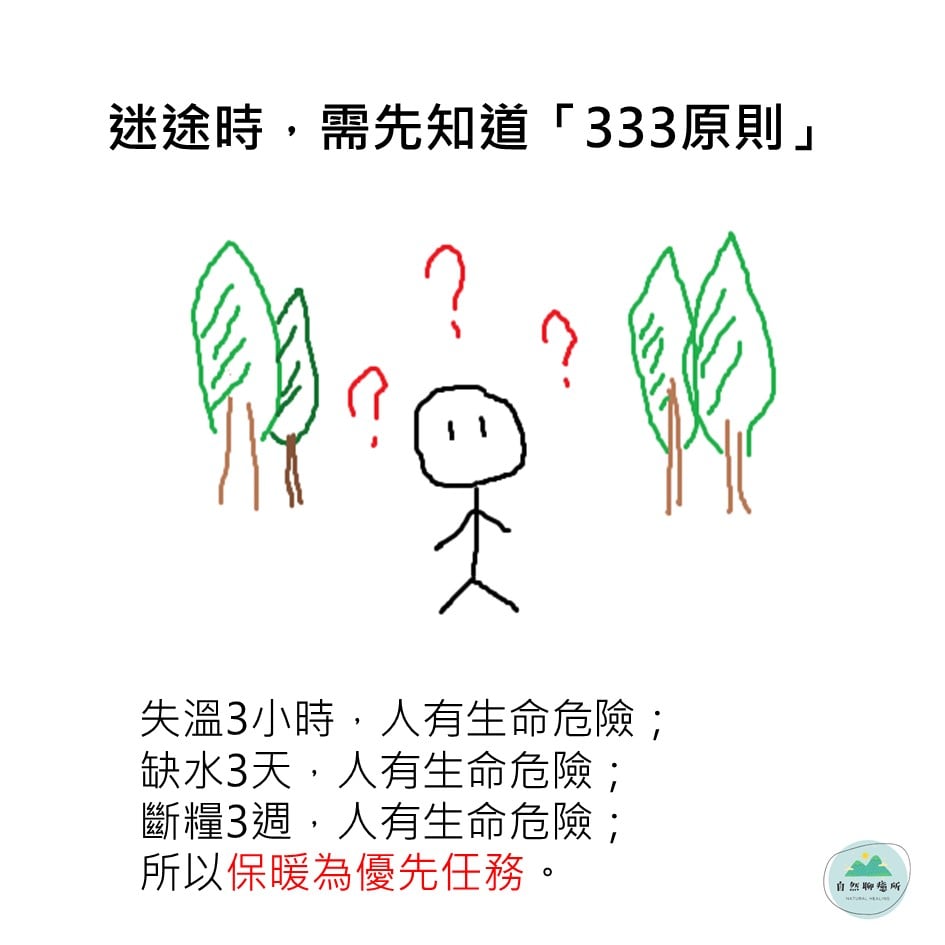 登山迷路緊記「333原則」別亂跑!背包常備10元「保暖聖物」可保命