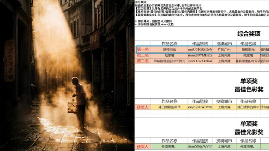 中國攝影比賽「AI圖奪冠」5專家沒看出!網1招秒識破:斷手老人提鳥籠?