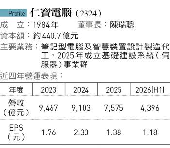 從缺席黃仁勳兆元宴、到門票印出來…仁寶如何從AI門外漢衝向中段班？