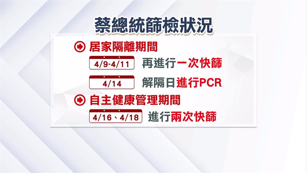 蔡總統身體狀況良好　透過電話掌握政務