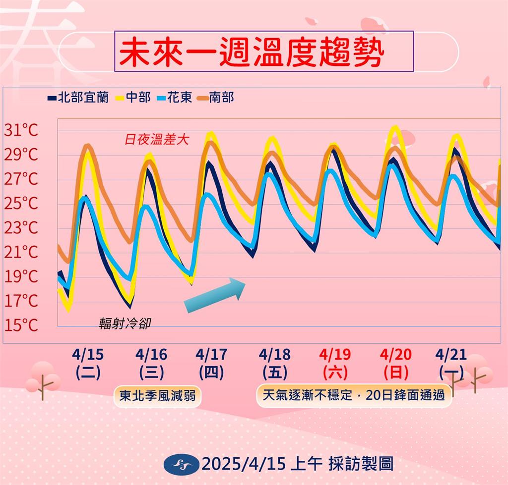快新聞/陽明山昨火燒山 氣象署:「這天前」天乾物燥、小心火燭