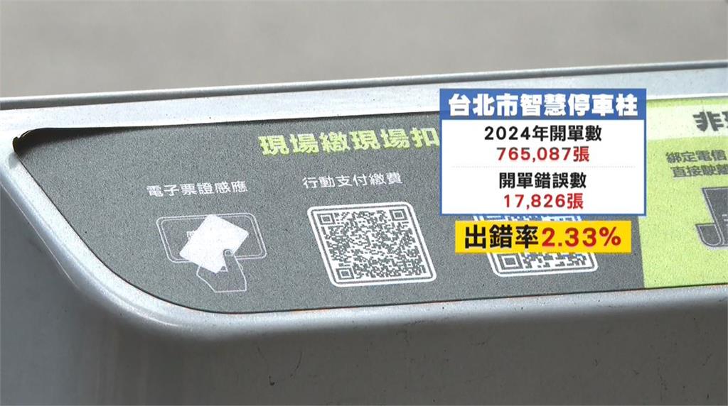 北市智慧停車柱「年開錯1.7萬張單」 議員:形同慷民眾之慨