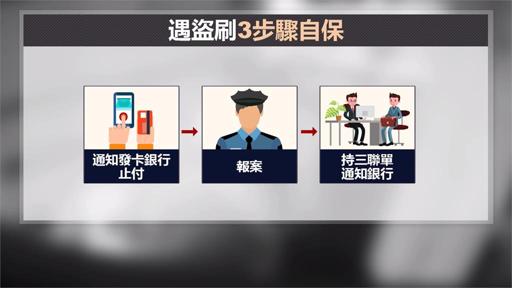 誤入釣魚網站信用卡遭盜刷 消保官提醒「三步驟」自保