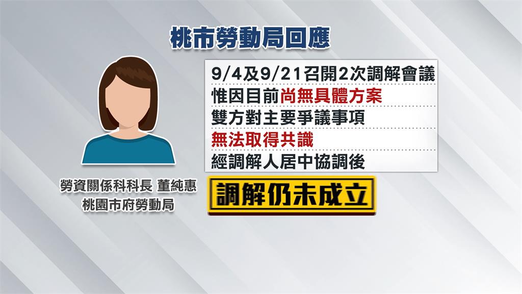 美光勞資協調正式破局！　雙方無共識工會啟動罷工程序
