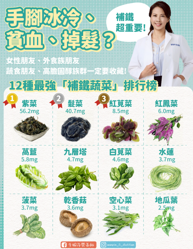 容易掉髮、疲倦竟是缺鐵症狀?營養師揭12種高鐵蔬菜:這款勝牛肉8倍