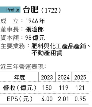 肥料龍頭變身科技新貴？台肥打進台積電綠色供應鏈！