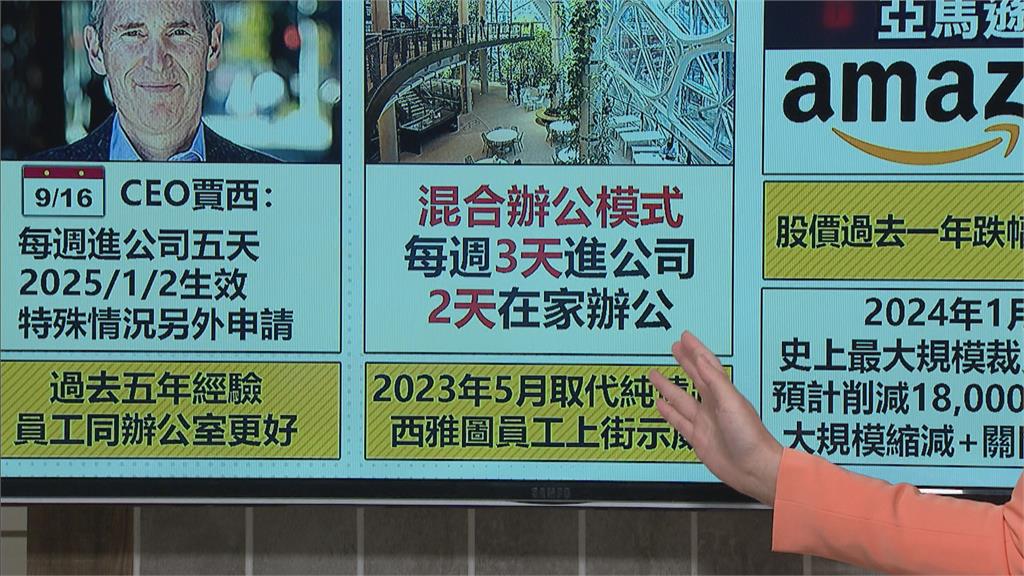 乖乖去公司！亞馬遜宣布明年全面取消遠距辦公