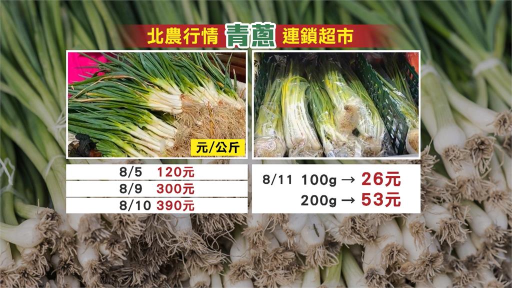 青蔥飆漲至一公斤400元　　彰化蔥田連續水災種嘸蔥