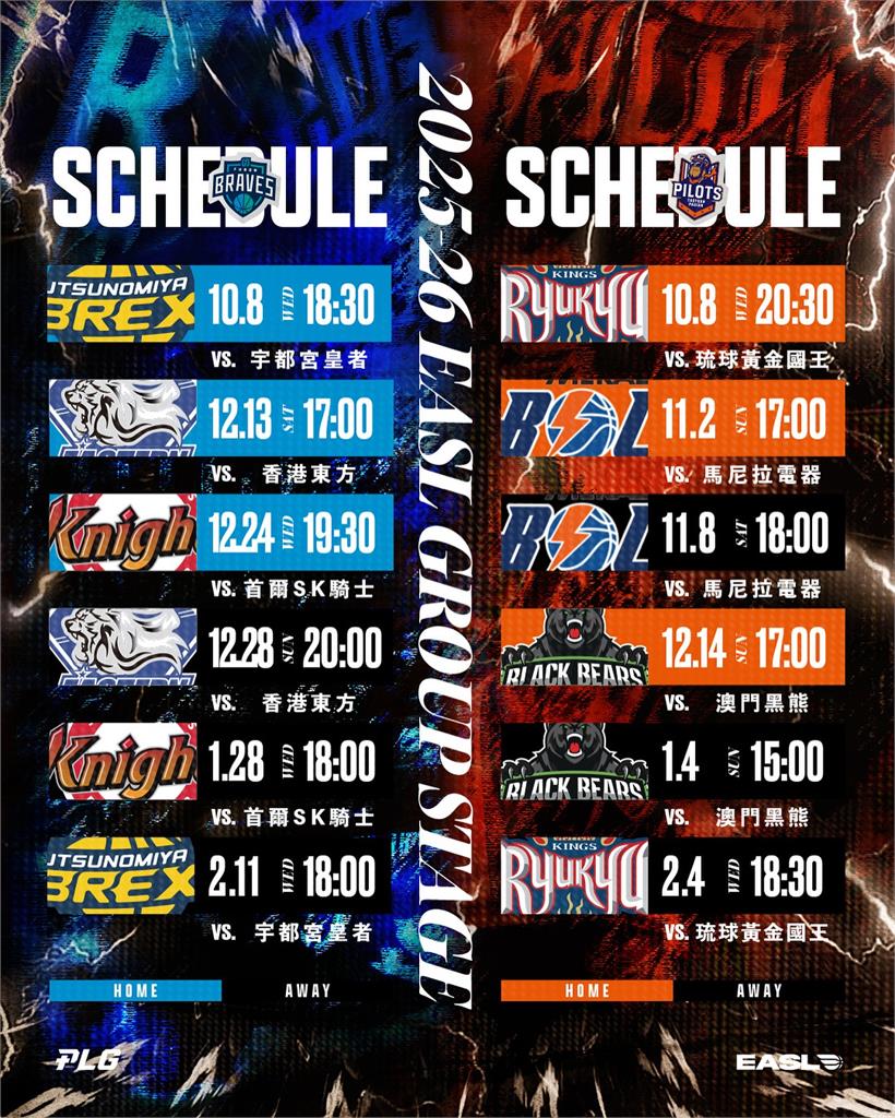 東超／領航猿開幕戰8日台灣迎戰琉球國王　開季遭遇傷兵「卡總」：我們會渡過難關
