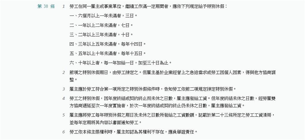 生病請特休還要證明?他「未事先排定」掀網友論戰 勞基法這麼說!